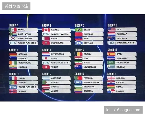 2026世界杯强队扎堆的小组竞争或极其惨烈